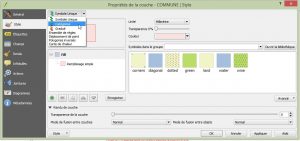 Impuls'Map - Tutoriel - Effectuer Analyse Thématique Qgis - Symbologie Catégorisé